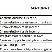 ANTIFURTO CASA LINCE