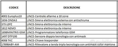 ANTIFURTO CASA LINCE