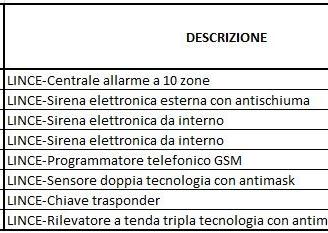 ANTIFURTO CASA LINCE