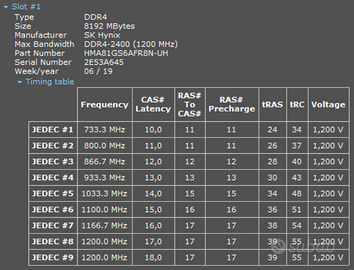Ram DDR4 8Gb 2400 mhz
