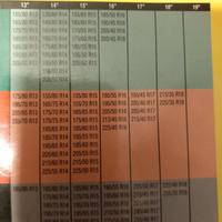 Calze da neve mai usate