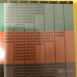 Calze da neve mai usate