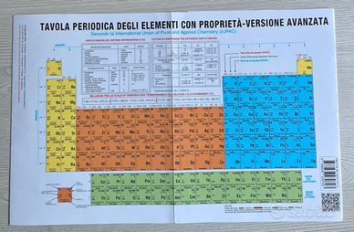 Tavola Periodica