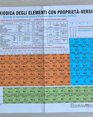 Tavola Periodica