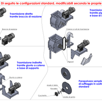 Valvola stellare ,valvola rotativa,cella rotativa