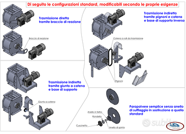 Valvola stellare ,valvola rotativa,cella rotativa