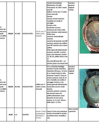 orologi nuovi e seminuovi