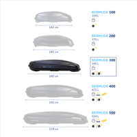 Box da tetto per auto