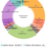 Alfa Romeo Giulia 2.2 180cv