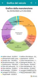 Alfa Romeo Giulia 2.2 180cv