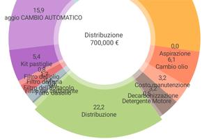 Alfa Romeo Giulia 2.2 180cv