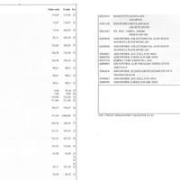 Impianto canalizzato