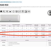 Condizionatore Penta + 3 Unità interne 18000 btu