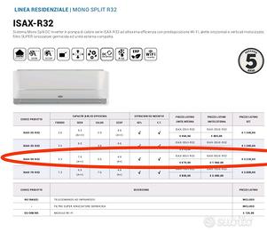 Condizionatore Penta + 3 Unità interne 18000 btu