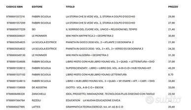 Libri testi scolastici vari per scuole medie