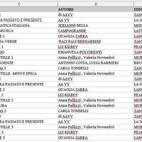 LIBRI SCOLASTICI SCUOLA MEDIA INFERIORE