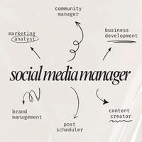 Social media manager