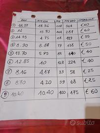 Tendoni usati 15 giorni 1.75 €mq