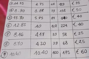 Tendoni usati 15 giorni 1.75 €mq