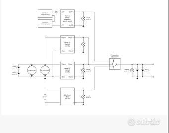 Impianto fotovoltaico 