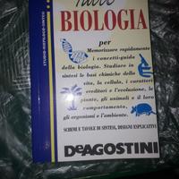 Tutto biologia