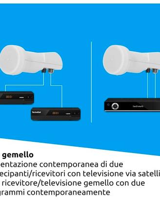 LNB universale TWIN