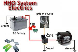 impianto Idrogeno per auto , barche , generatori