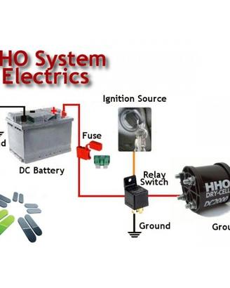 impianto Idrogeno per auto , barche , generatori
