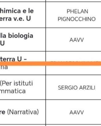 Libri scolastici per ITIS 1, 2  superiore
