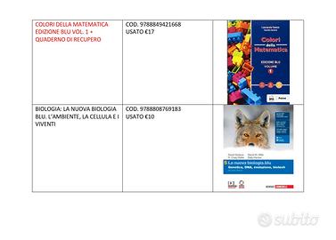 Libri liceo scientifico e itis