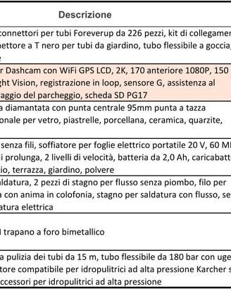 Oggettistica varia - Fai da te