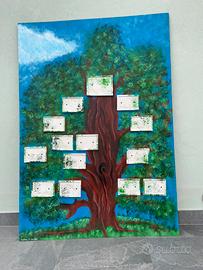 Grande Albero Genealogico Dipinto a Mano