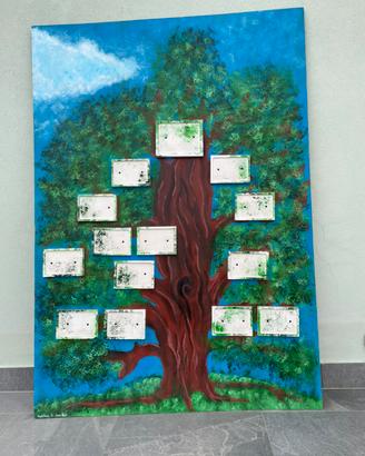 Grande Albero Genealogico Dipinto a Mano