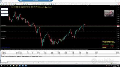 programmatore mql4 vicino a Istrana (TV).