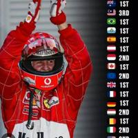 Guanti Schumacher Ferrari