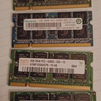 Memoria RAM SoDimm