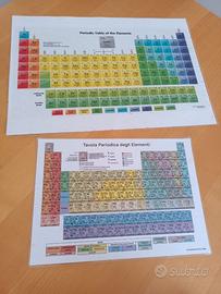Chimica tabelle periodiche  degli elementi