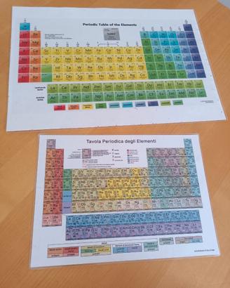 Chimica tabelle periodiche  degli elementi