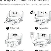 GL.iNet GL-SFT1200 (Opale) Router WiFi da viaggio