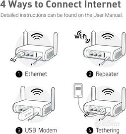 GL.iNet GL-SFT1200 (Opale) Router WiFi da viaggio