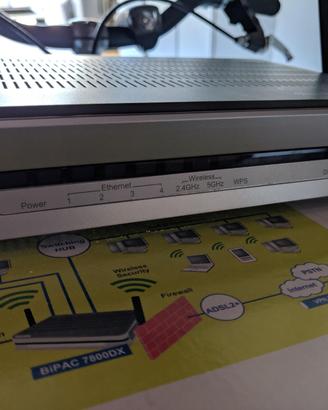 Modem router Billion 7800DX ADSL/Fibra/4g
