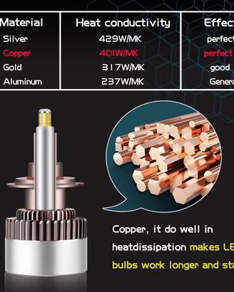 KIT FULL LED 9012/HIR2 6000K CANBUS 360° 25000 LM