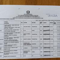 Libri  classe 3^ 4^e 5^ AFM Isis Deganutti Ing Fra