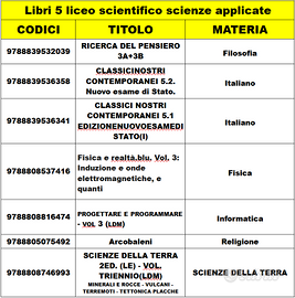 libri scolastici Liceo scientifico Keynes Bologna