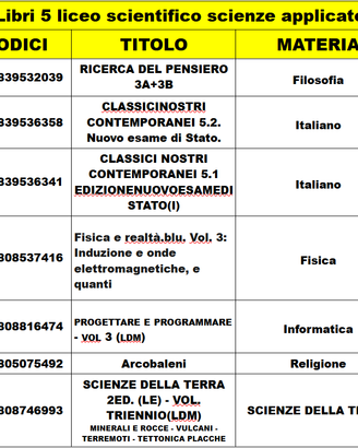 libri scolastici Liceo scientifico Keynes Bologna