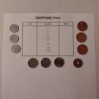 Monete Giappone Yen