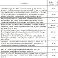 Oggettistica varia - Fai da te