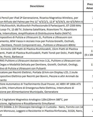 Oggettistica varia - Fai da te