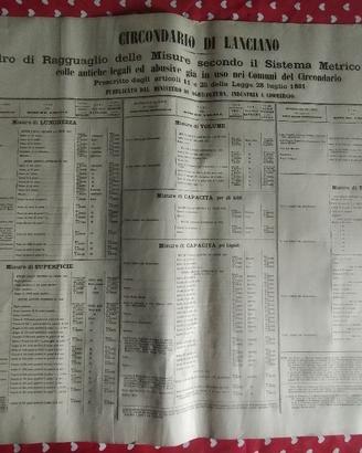 Stampa del Quadro di Raggruppamento delle Misure