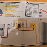 Centralina gestione autoconsumo fotovoltaico
